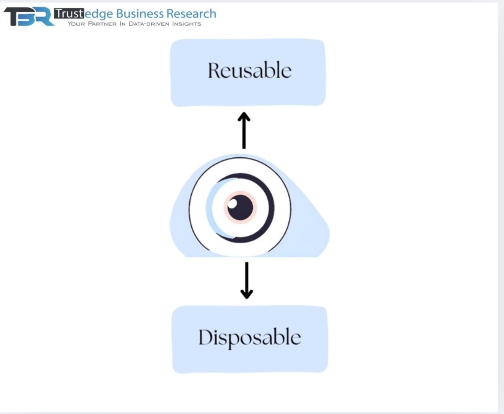 Contact Lenses Modality US Market Breakdown
