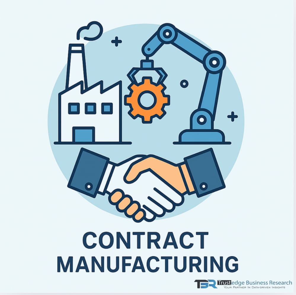 Contract Manufacturers