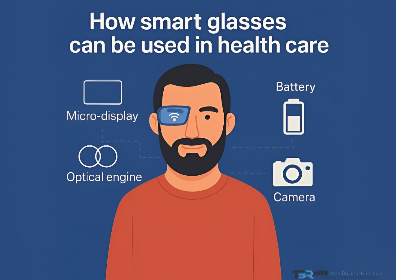 How smart glasses can be used in healthcare